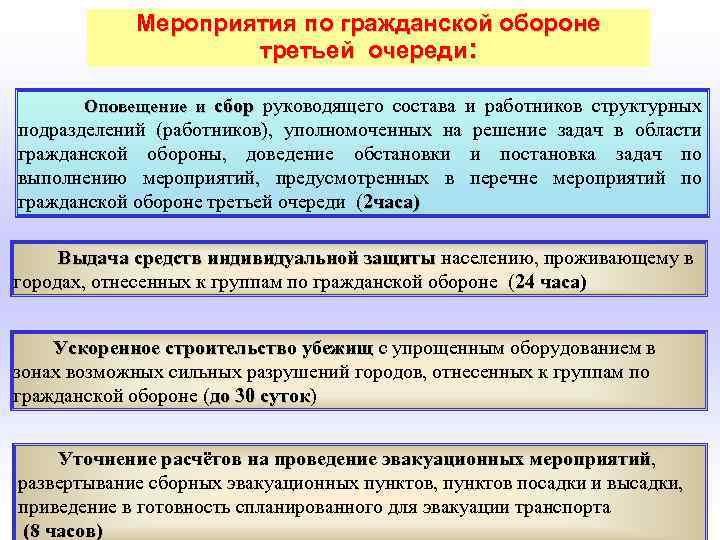 Календарный план выполнения мероприятий го при переводе объекта экономики с мирного на военное время