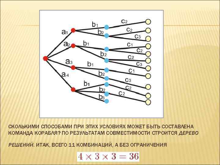 СКОЛЬКИМИ СПОСОБАМИ ПРИ ЭТИХ УСЛОВИЯХ МОЖЕТ БЫТЬ СОСТАВЛЕНА КОМАНДА КОРАБЛЯ? ПО РЕЗУЛЬТАТАМ СОВМЕСТИМОСТИ СТРОИТСЯ