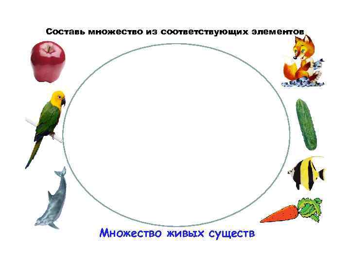 Составь множество из соответствующих элементов Множество живых существ 