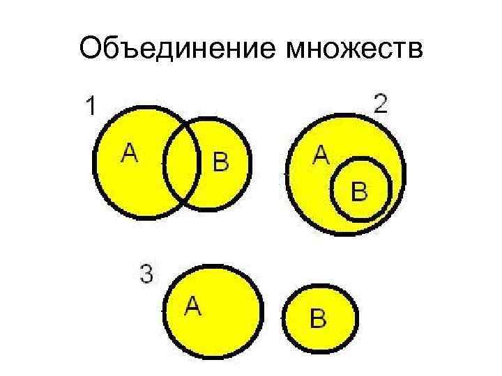Объединение множеств 