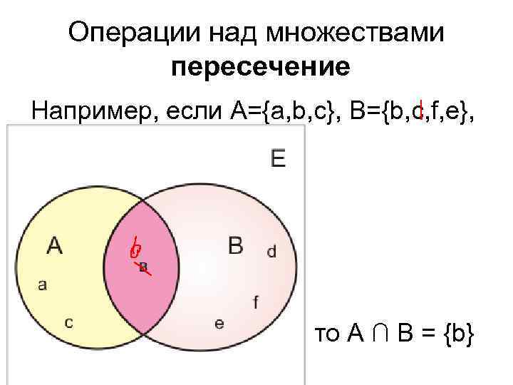 Операции над множествами пересечение Например, если А={a, b, c}, B={b, c, f, e}, то