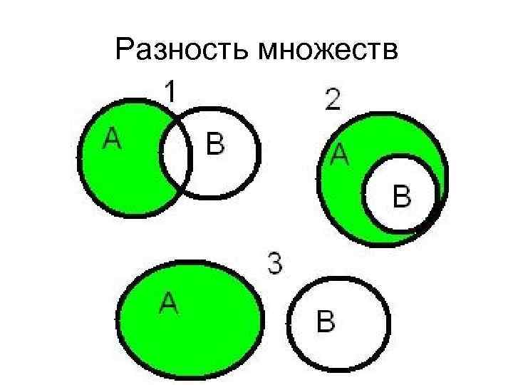 Разность множеств 