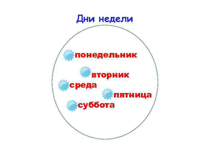 Дни недели понедельник вторник среда пятница суббота 