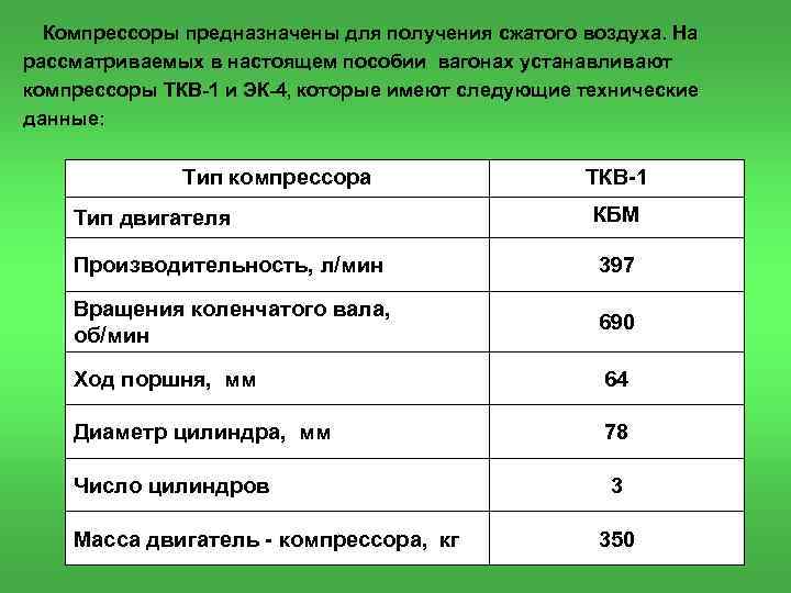 Компрессоры предназначены для получения сжатого воздуха. На рассматриваемых в настоящем пособии вагонах устанавливают компрессоры