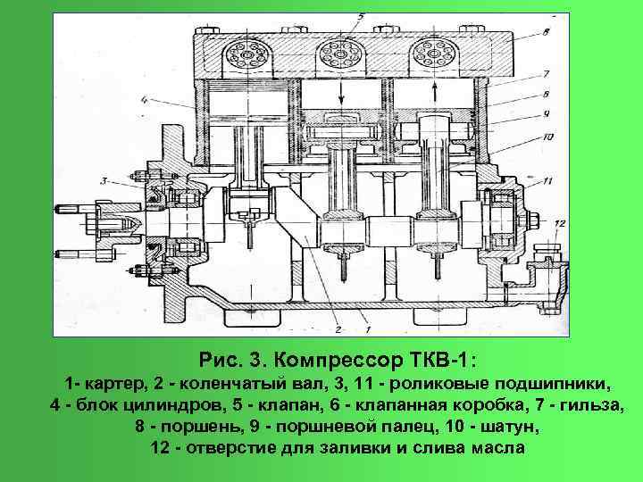 Рис. 3. Компрессор ТКВ 1: 1 картер, 2 - коленчатый вал, 3, 11 роликовые