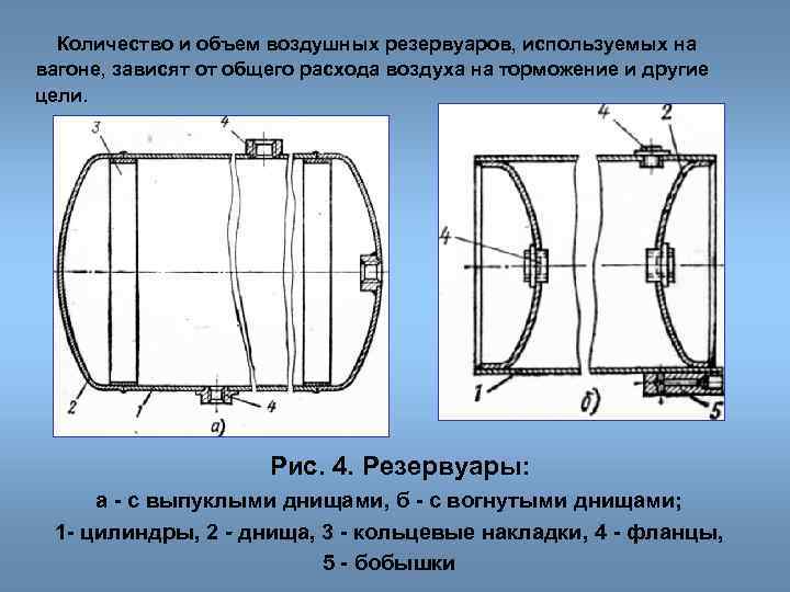 Количество и объем воздушных резервуаров, используемых на вагоне, зависят от общего расхода воздуха на