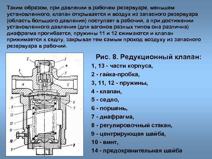 Таким образом, при давлении в рабочем резервуаре, меньшем установленного, клапан открывается и воздух из