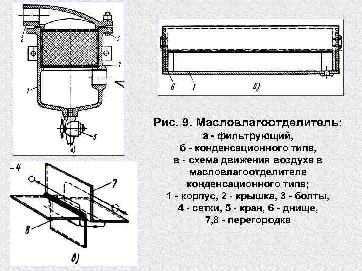 Рис. 9. Масловлагоотделитель: а фильтрующий, б конденсационного типа, в схема движения воздуха в масловлагоотделителе