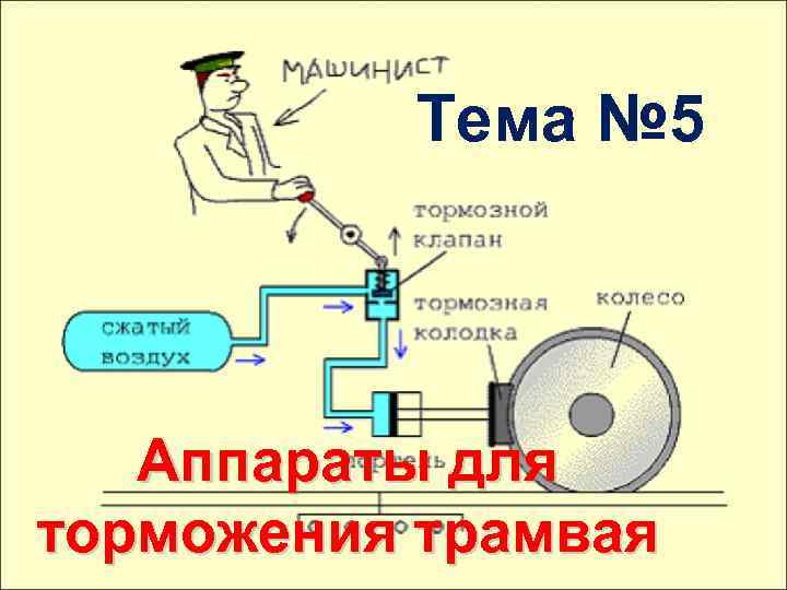 Тема № 5 Аппараты для торможения трамвая 