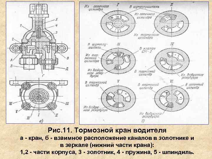 Рис. 11. Тормозной кран водителя а кран, б взаимное расположение каналов в золотнике и