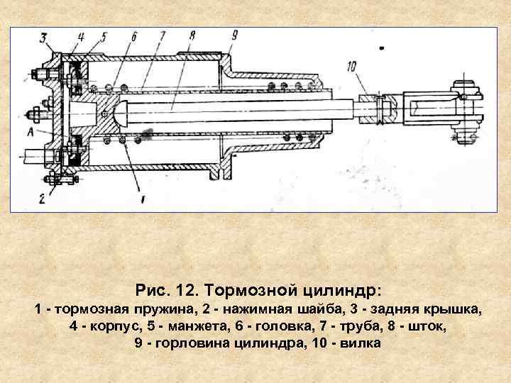 Рис. 12. Тормозной цилиндр: 1 тормозная пружина, 2 нажимная шайба, 3 задняя крышка, 4
