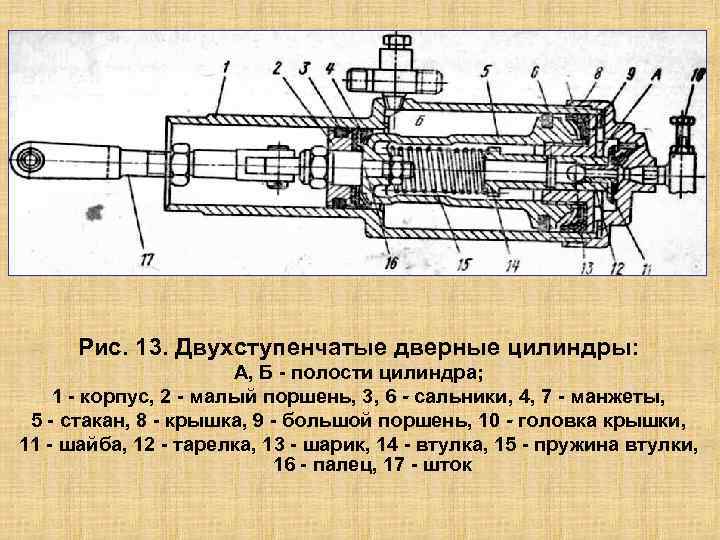 Рис. 13. Двухступенчатые дверные цилиндры: А, Б полости цилиндра; 1 корпус, 2 малый поршень,