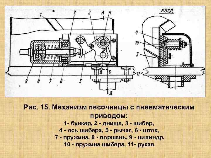 Рис. 15. Механизм песочницы с пневматическим приводом: 1 бункер, 2 днище, 3 шибер, 4