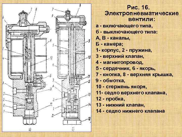Рис. 16. Электропневматические вентили: а включающего типа, б выключающего типа: А, В - каналы,
