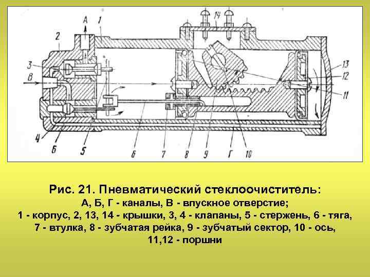 Рис. 21. Пневматический стеклоочиститель: А, Б, Г каналы, В впускное отверстие; 1 корпус, 2,