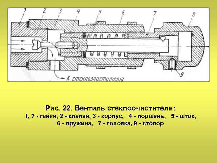 Рис. 22. Вентиль стеклоочистителя: 1, 7 гайки, 2 клапан, 3 корпус, 4 поршень, 5