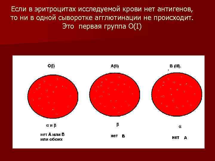 Если в эритроцитах исследуемой крови нет антигенов, то ни в одной сыворотке агглютинации Если в эритроцитах исследуемой крови нет антигенов, то ни в одной сыворотке агглютинации