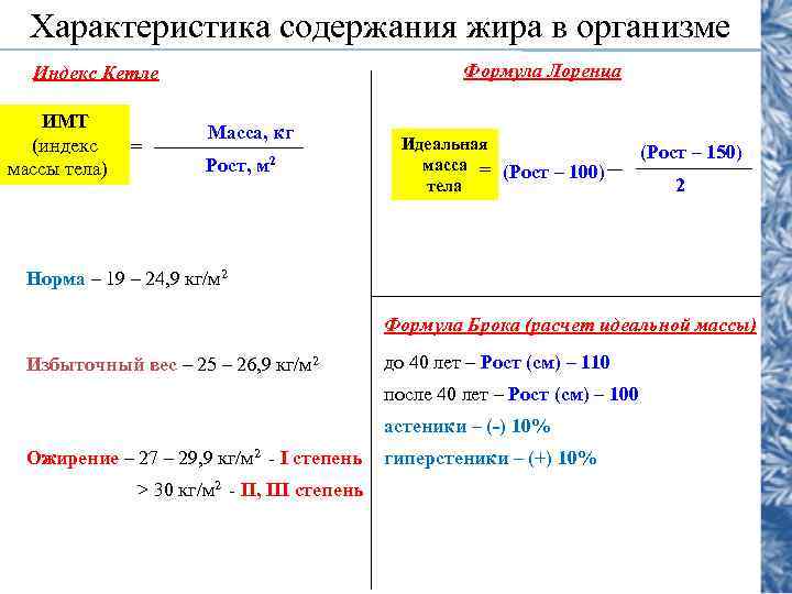 Характеристика содержания жира в организме Формула Лоренца Индекс Кетле ИМТ (индекс массы тела) =