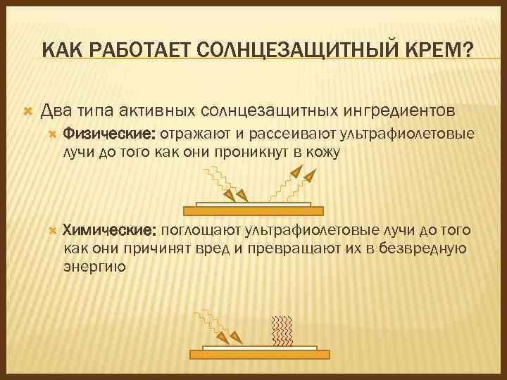КАК РАБОТАЕТ СОЛНЦЕЗАЩИТНЫЙ КРЕМ? Два типа активных солнцезащитных ингредиентов Физические: отражают и рассеивают ультрафиолетовые