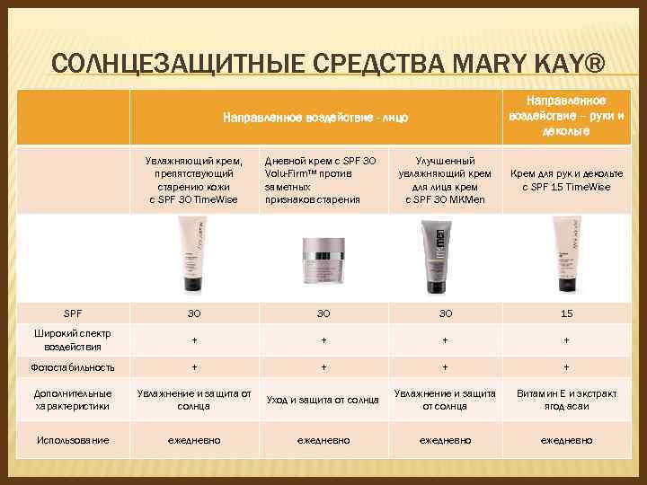 СОЛНЦЕЗАЩИТНЫЕ СРЕДСТВА MARY KAY® Направленное воздействие – руки и декольте Направленное воздействие - лицо