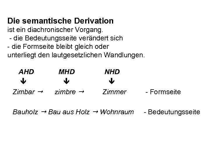 Die semantische Derivation ist ein diachronischer Vorgang. - die Bedeutungsseite verändert sich - die