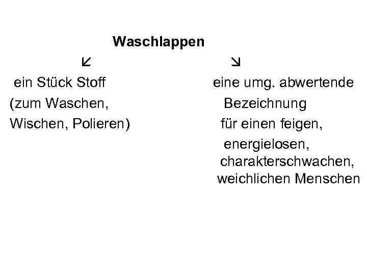 Waschlappen ein Stück Stoff (zum Waschen, Wischen, Polieren) eine umg. abwertende Bezeichnung für einen