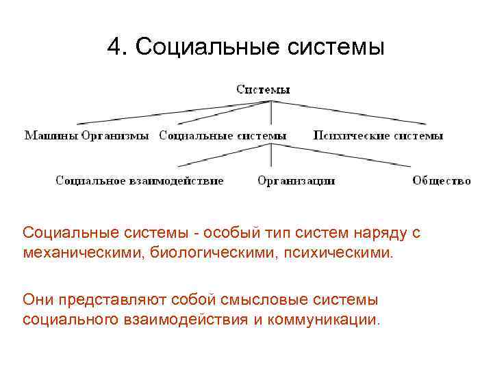 Структура социальной системы. Социальные системы примеры. Структура социальной подсистемы. Понятие социальной системы.