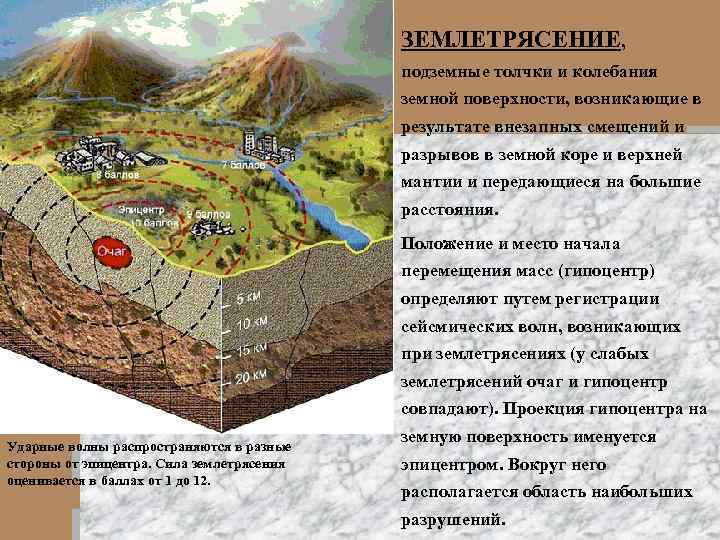ЗЕМЛЕТРЯСЕНИЕ, подземные толчки и колебания земной поверхности, возникающие в результате внезапных смещений и разрывов