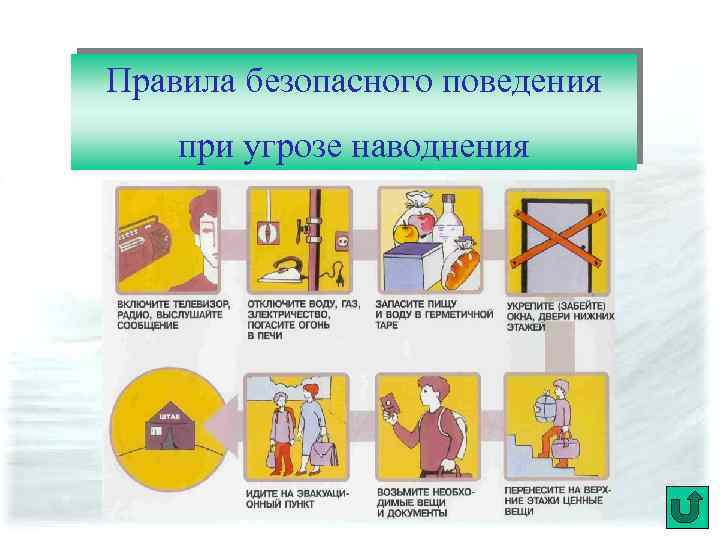 Правила безопасного поведения при угрозе наводнения 