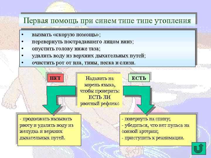 Схема действий в случае истинного утопления