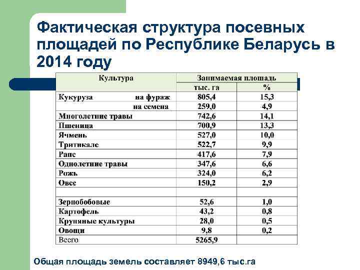 Фактический состав пример