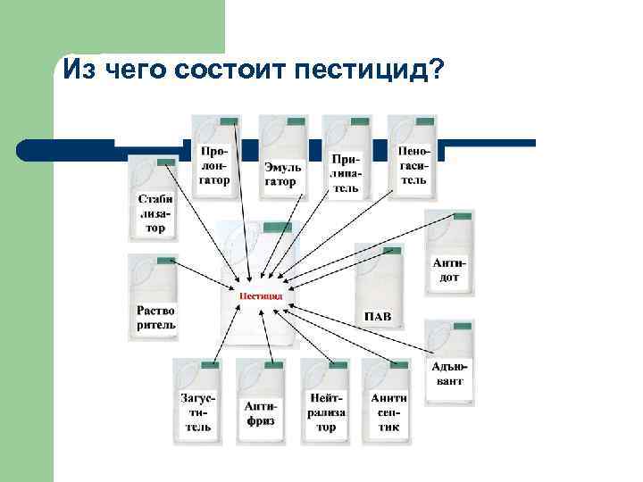 Из чего состоит пестицид? 