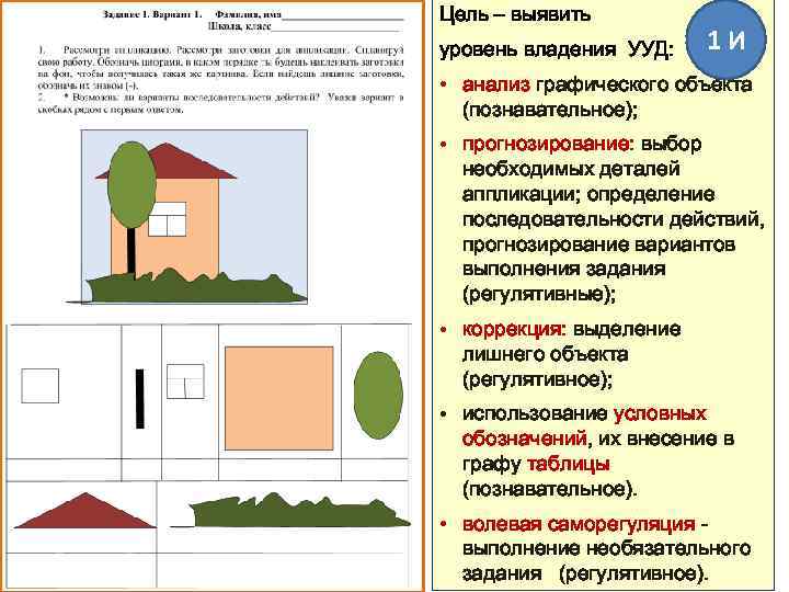Цель – выявить уровень владения УУД: 1 И • анализ графического объекта (познавательное); •