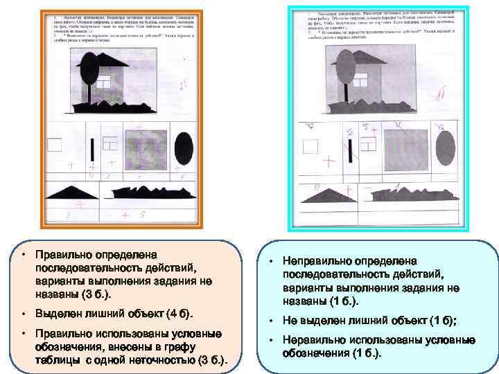  • Правильно определена последовательность действий, варианты выполнения задания не названы (3 б. ).