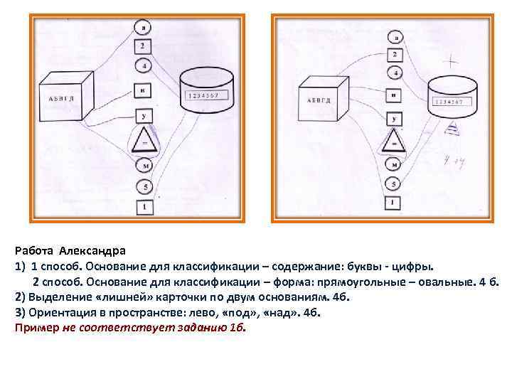 Работа Александра 1) 1 способ. Основание для классификации – содержание: буквы - цифры. 2