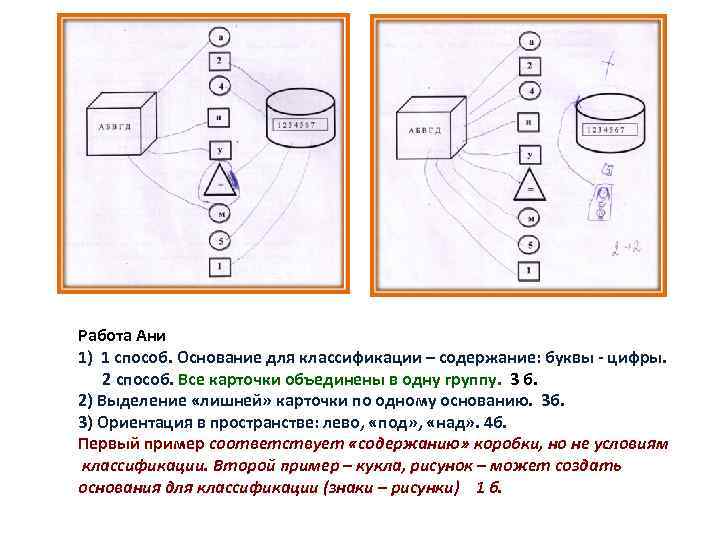 Работа Ани 1) 1 способ. Основание для классификации – содержание: буквы - цифры. 2