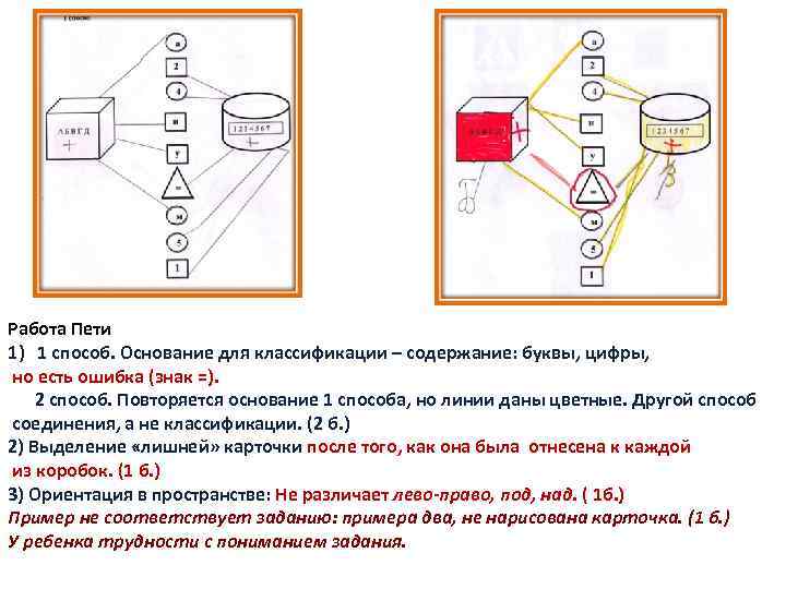 Работа Пети 1) 1 способ. Основание для классификации – содержание: буквы, цифры, но есть