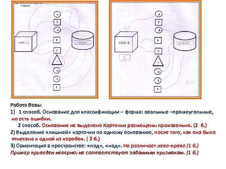 Работа Вовы 1) 1 способ. Основание для классификации – форма: овальные –прямоугольные, но есть