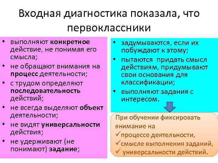 Входная диагностика показала, что первоклассники • выполняют конкретное • задумываются, если их действие, не