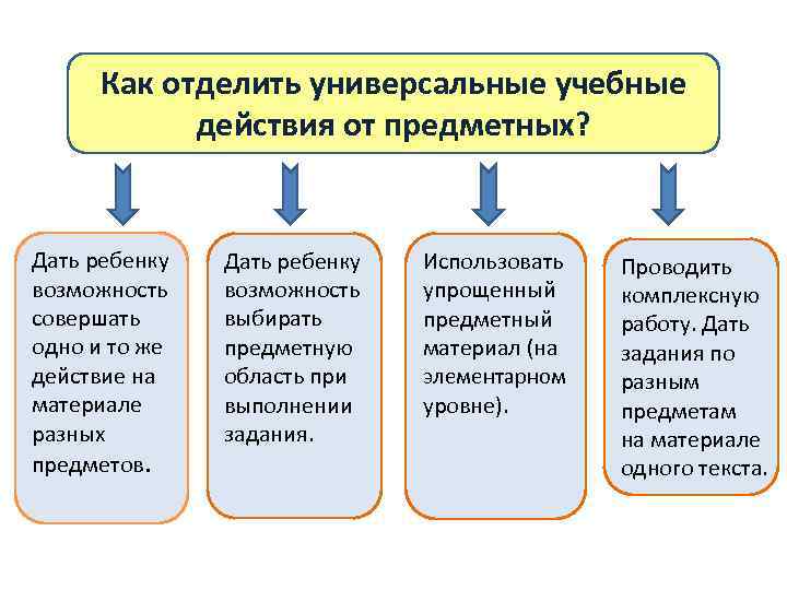 Как отделить универсальные учебные действия от предметных? Дать ребенку возможность совершать одно и то