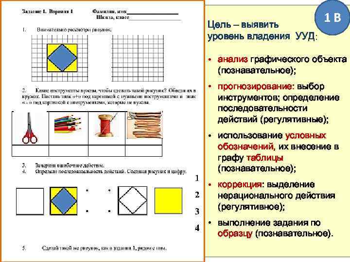 Цель – выявить уровень владения УУД: 1 В • анализ графического объекта (познавательное); •