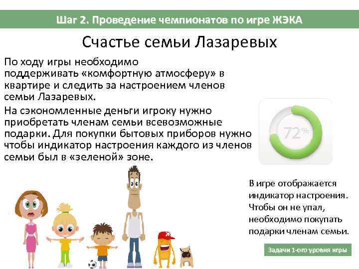 Шаг 2. Проведение чемпионатов по игре ЖЭКА Счастье семьи Лазаревых По ходу игры необходимо