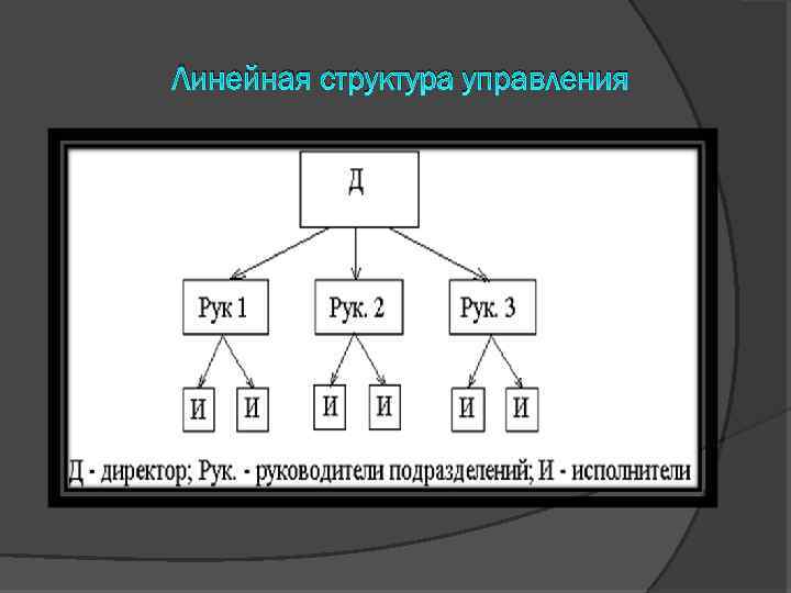 Линейная структура управления гостиницей