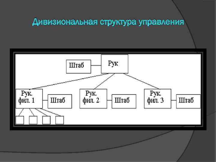 Дивизиональная структура управления 