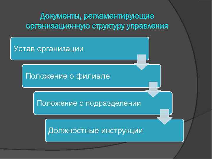 Структура примет. Оргструктура документы регламентирующие. Документы регламентирующие деятельность организации.