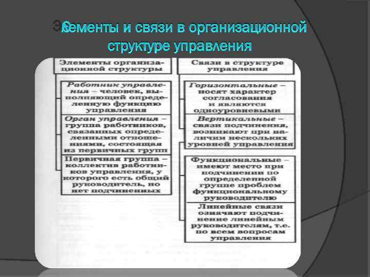 Элементы и связи в организационной структуре управления 