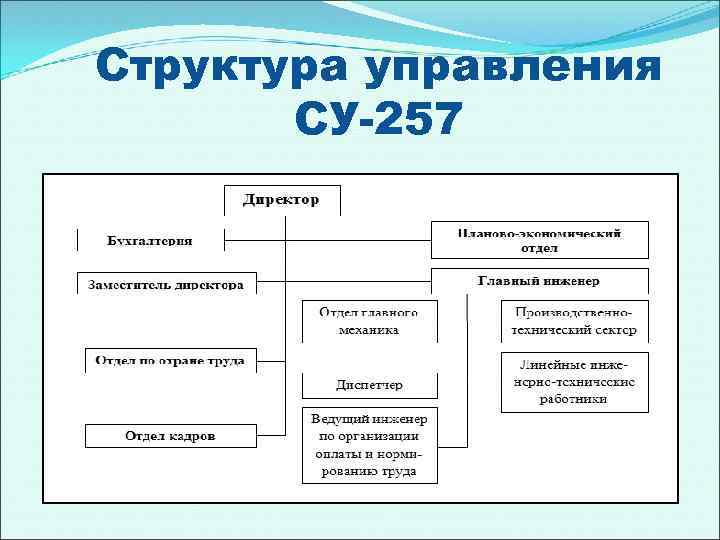 Главное судебное управление. Структура управления Су. Функции АТД управление Су. Схема структуры управления в Су Тюм бл. Муниципальное управление Су 4.