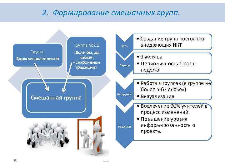 2. Формирование смешанных групп. Группа Единомышленников Группа № 2, 1 «Если бы, да кабы»