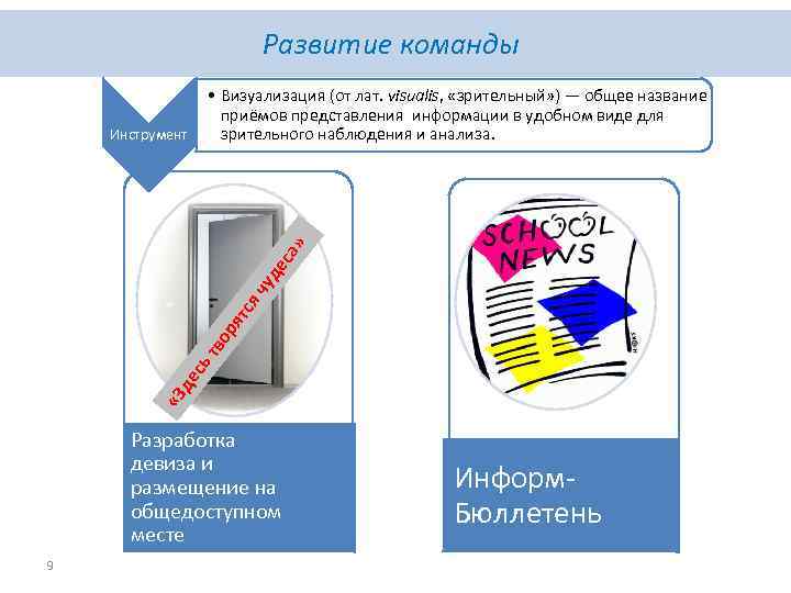Развитие команды «З де с ьт во ря тся чу де са » Инструмент