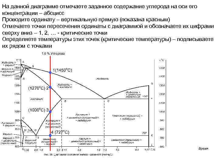 На данной диаграмме отмечаете заданное содержание углерода на оси его концентрации – абсцисс Проводите